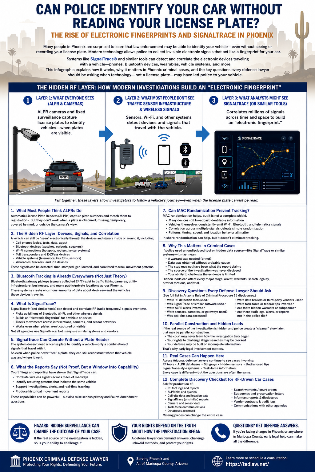 Infographic explaining how police may use ALPR cameras, Bluetooth and Wi-Fi sensors, and SignalTrace-style device correlation to build electronic fingerprints