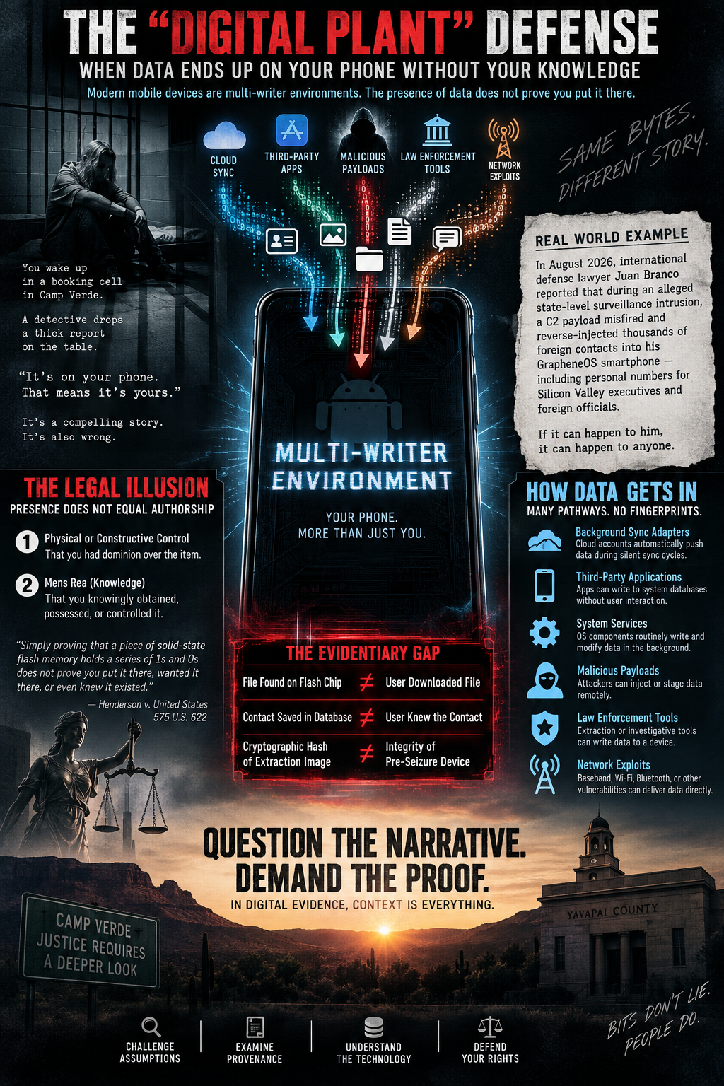 Editorial illustration for the Digital Plant Defense showing a smartphone receiving data from multiple external sources, including cloud sync, applications, malware, and forensic tools, referencing the alleged surveillance incident involving Juan Branco.